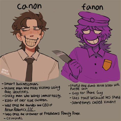 If you don't say if you want a fic or headcannons, I'll just pick. . William afton x child reader